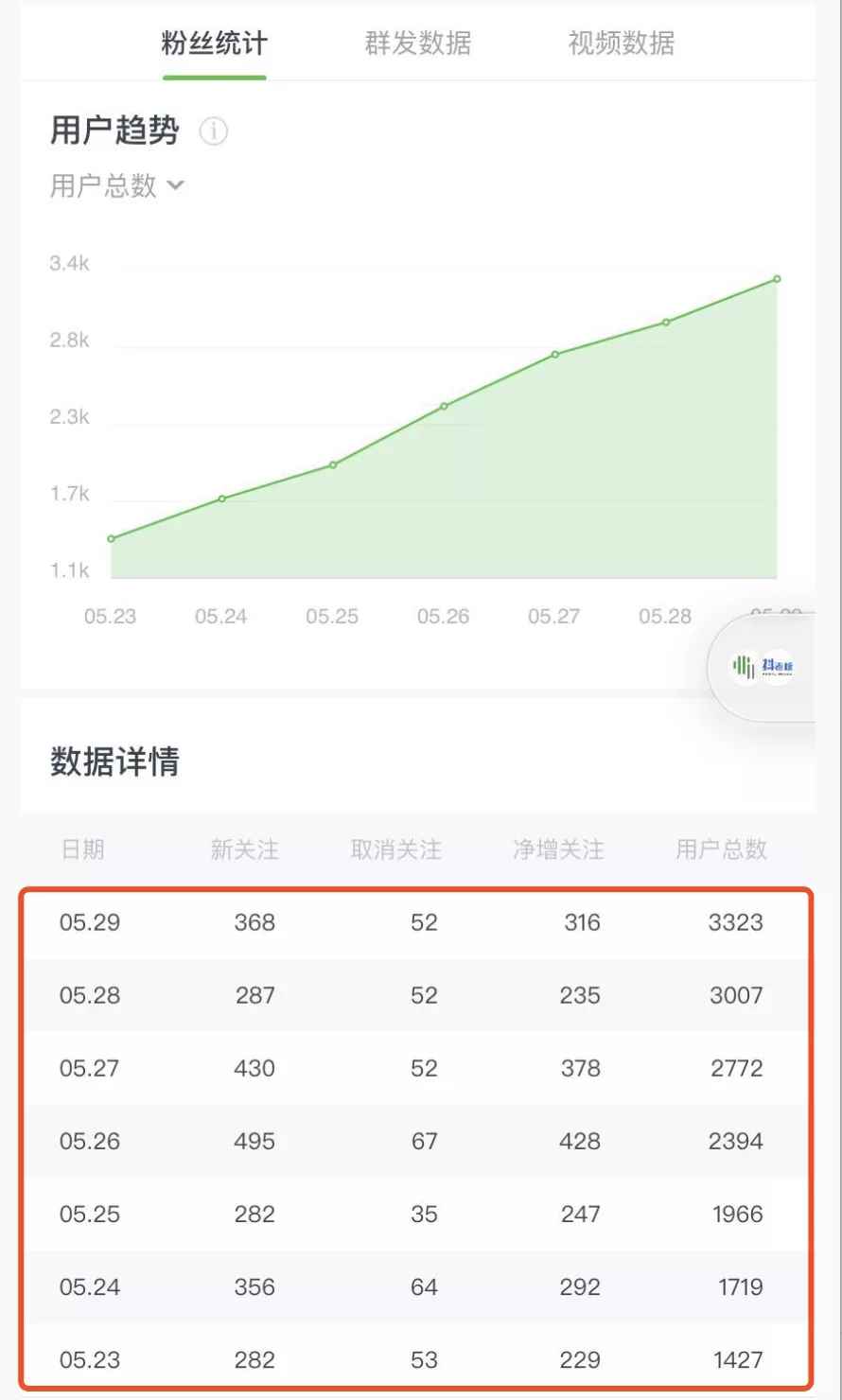 图片[4]-（1545期）《公众号热门关键词实战引流特训营》5天涨5千精准粉，单独广点通每天赚百元-咩咩网络