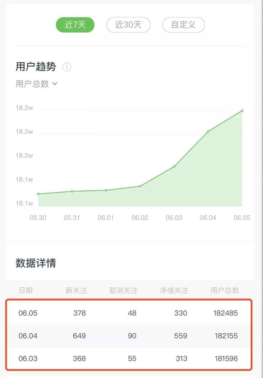 图片[6]-（1545期）《公众号热门关键词实战引流特训营》5天涨5千精准粉，单独广点通每天赚百元-咩咩网络
