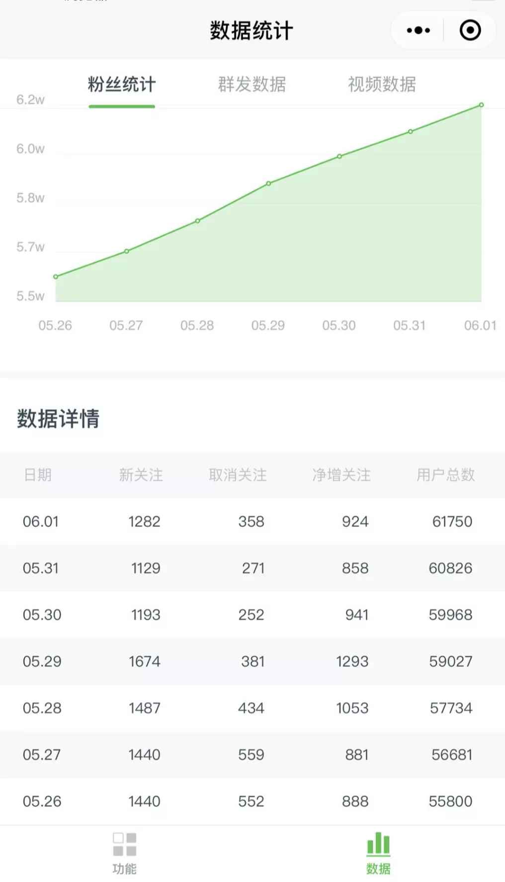 图片[7]-（1545期）《公众号热门关键词实战引流特训营》5天涨5千精准粉，单独广点通每天赚百元-咩咩网络