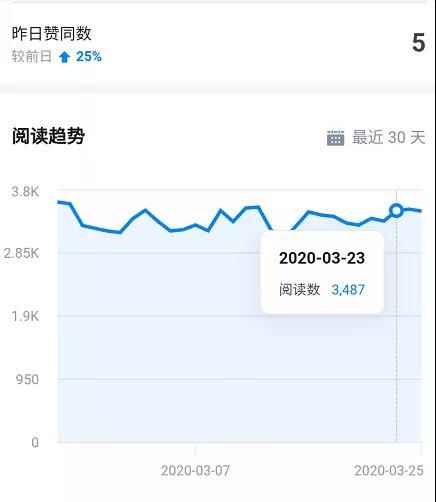 图片[5]-（1547期）知乎精准引流6.0+知乎好物疯狂变现月入3W，一部手机即可 5天见效(18节课)-咩咩网络