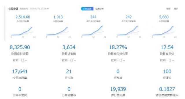 黑帽子淘宝虚拟卖货项目，单店月赚5000，可批量放大操作！【视频教程】-咩咩网络