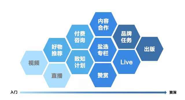 图片[12]-知乎赚钱实战营：0门槛，每天1小时，月入10万+的副业赚钱课程-咩咩网络