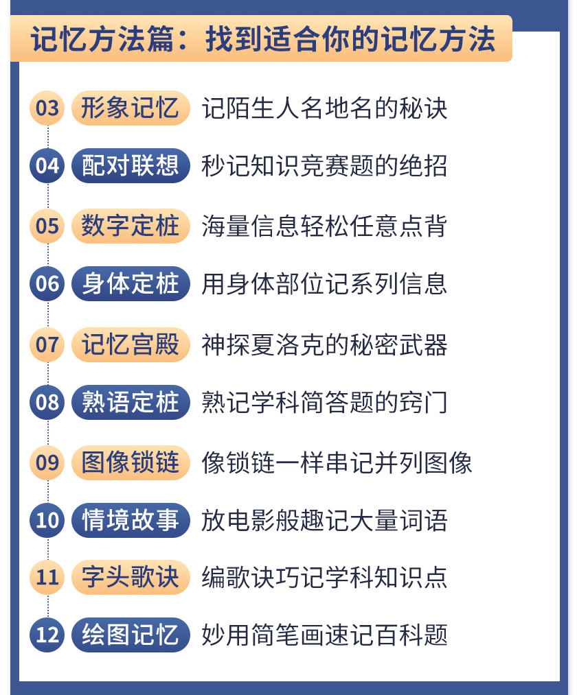 图片[5]-（1512期）《最强大脑》冠军教练亲授：20堂超实用记忆术，教你快速记住任何信息！-咩咩网络