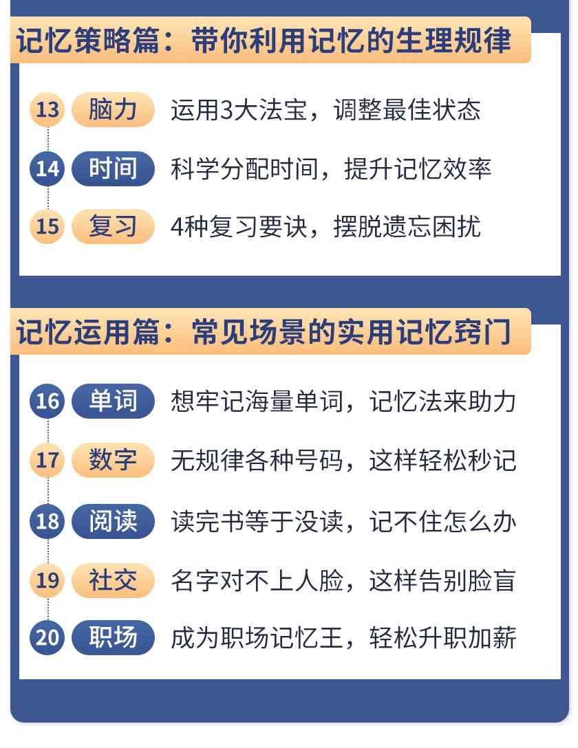 图片[6]-（1512期）《最强大脑》冠军教练亲授：20堂超实用记忆术，教你快速记住任何信息！-咩咩网络