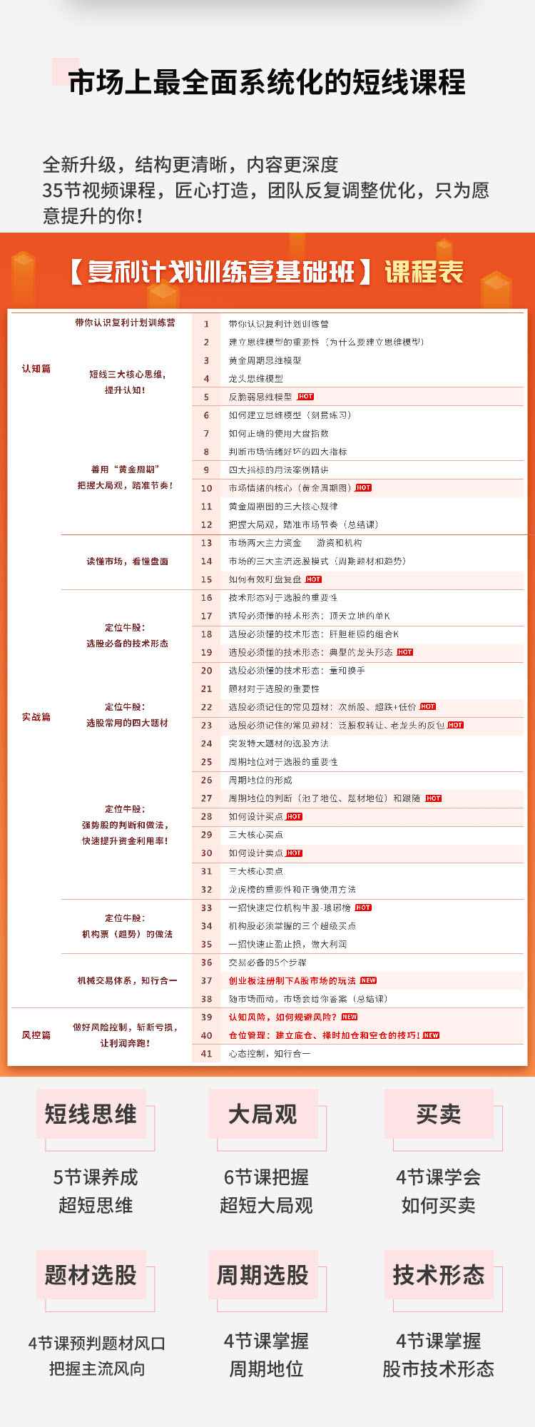 图片[4]-（1481期）复利计划训练营：市场上最全面的系统化短线课程，匠心打造，反复调整优化-咩咩网络