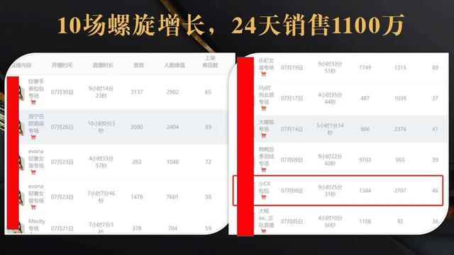 抖音7天螺旋Feed共振叠加连爆玩法，30天从0到1100万的抖音卖货底层逻辑揭秘！-咩咩网络