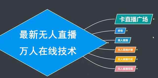 臻曦联盟最新抖音无人直播万人在线技术：养号+卡直播广场+无人直播步骤（视频课程）-咩咩网络
