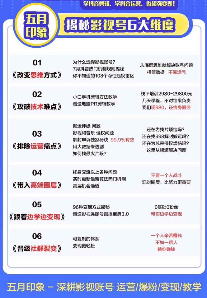 图片[2]-（1445期）影视剪辑 百万主播《变现爆破营》揭秘影视号6大维度，边学边变现-咩咩网络