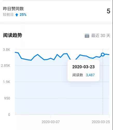 图片[4]-（1424期）知乎精准引流5.0+知乎好物变现技术课程：每天1-2小时5天看效果，月入3W+-咩咩网络
