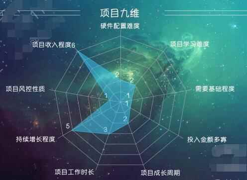 《从零开始打造公众号矩阵》批量操作20个号，每月收益大概8-12W（44节课）-咩咩网络