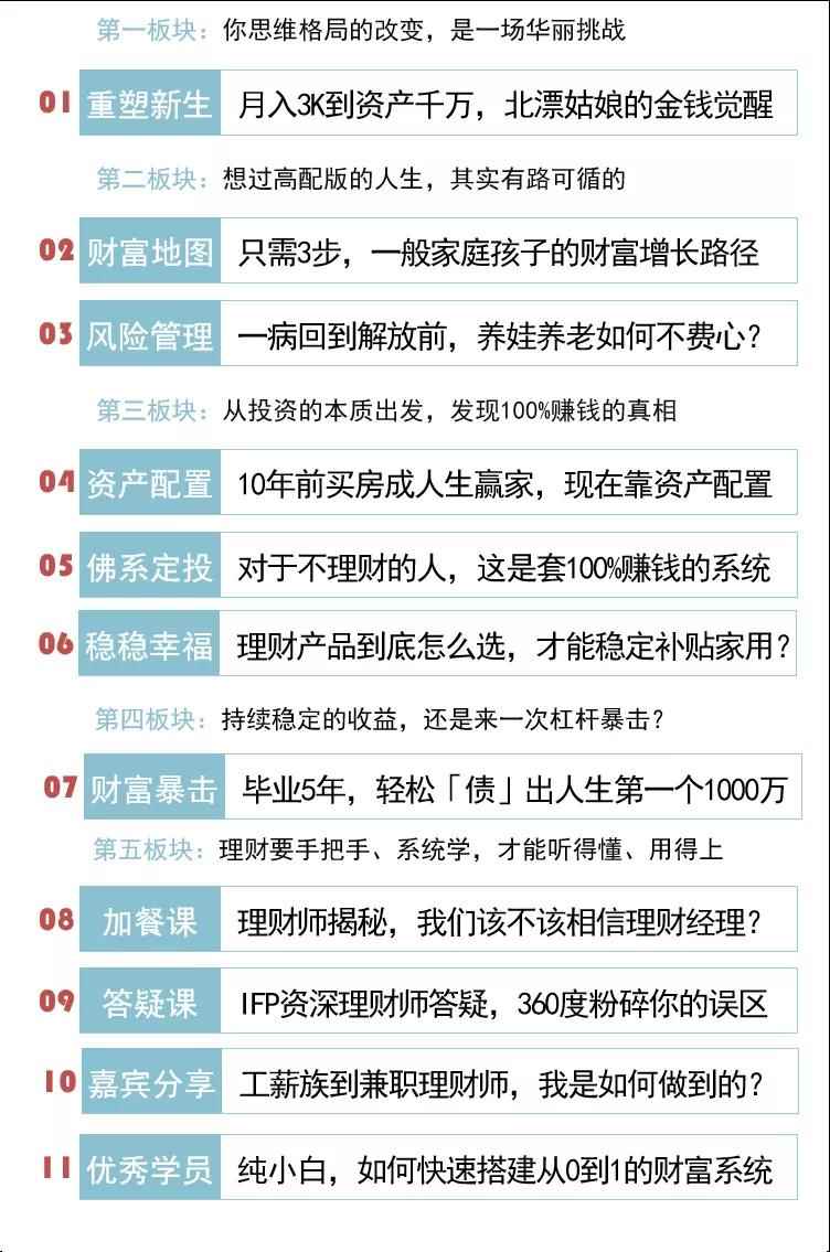 图片[2]-（1399期）《小白财富训练营》月入3K到资产千万，这是套100%的理财系统（11节课）-咩咩网络