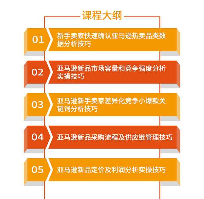 图片[2]-（1320期）亚马逊全球开店数据化选品实操技巧：驱动新品爆款打造系统（无水印-视频）-咩咩网络