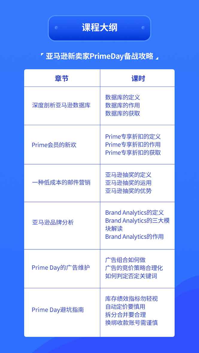 图片[2]-（1310期）亚马逊中小卖家Prime day备战攻略，从0到1解读PrimeDay，月销15w美金-咩咩网络