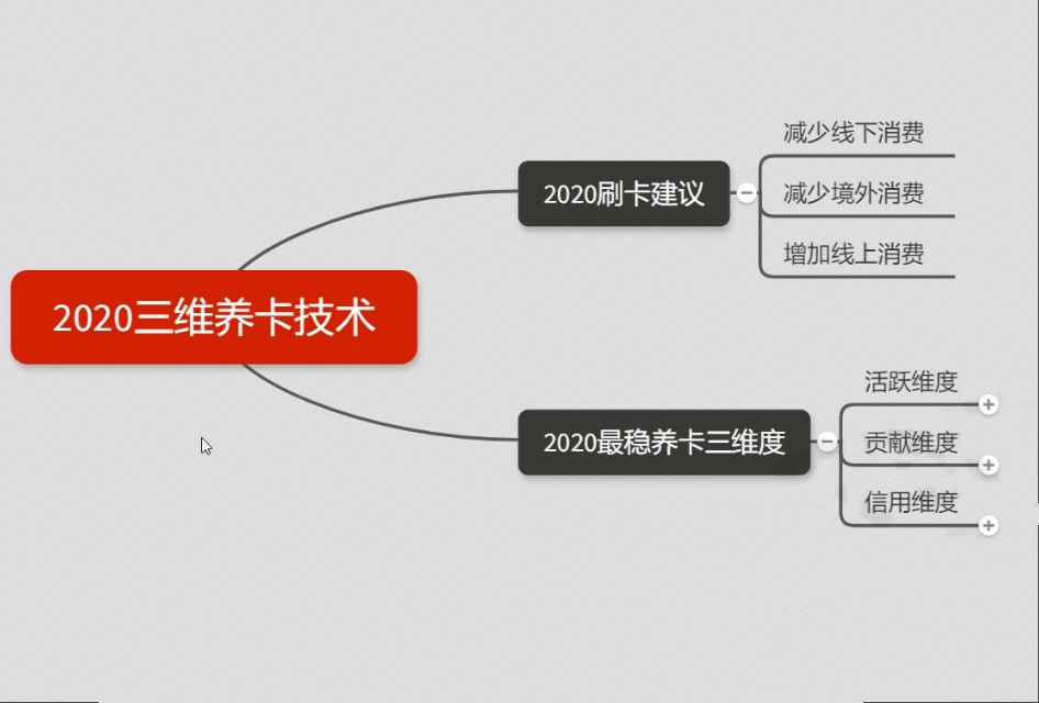 图片[1]-（1306期）2020超级实用最新养卡提额技术黑科技+6家行信用卡预审批出额度方法-咩咩网络