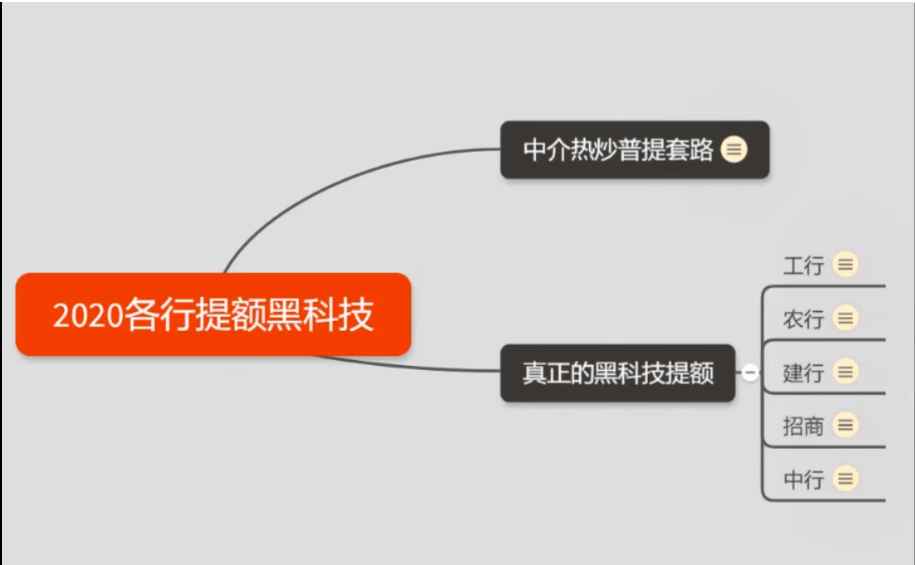图片[2]-（1306期）2020超级实用最新养卡提额技术黑科技+6家行信用卡预审批出额度方法-咩咩网络