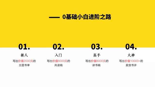 0基础小白如何写出10000+的卖货书评？12节视频大课，让你边读书边赚钱（完结）-咩咩网络