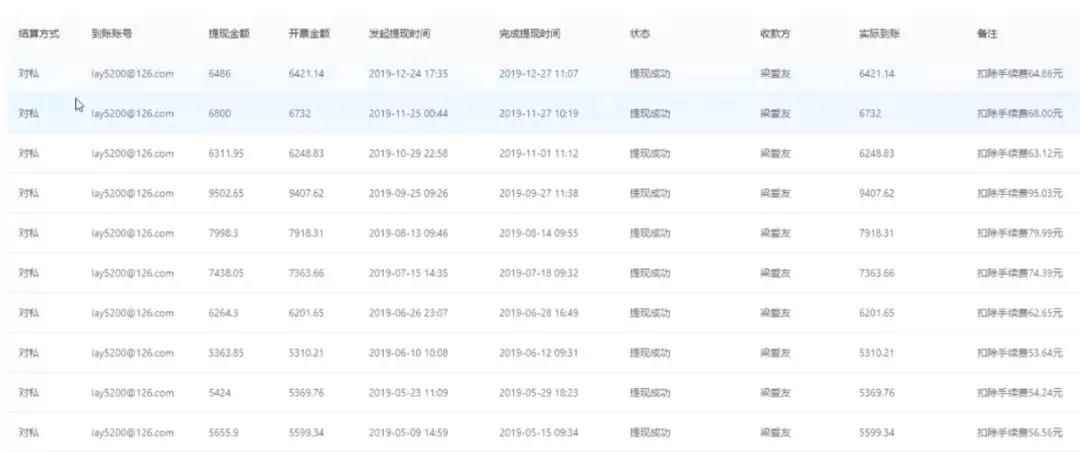 图片[2]-（1082期）低成本副业实操副业项目：网赚日赚300元，操作一年，累计佣金超11万-咩咩网络