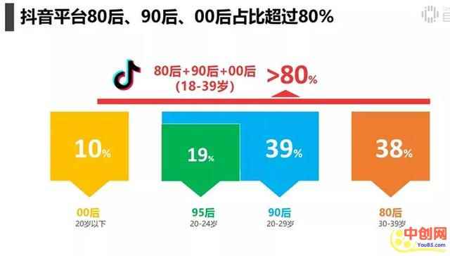 图片[3]-（1009期）抖音电商带货实操课，30天佣金10W+不难学，2天可上手操作！-咩咩网络