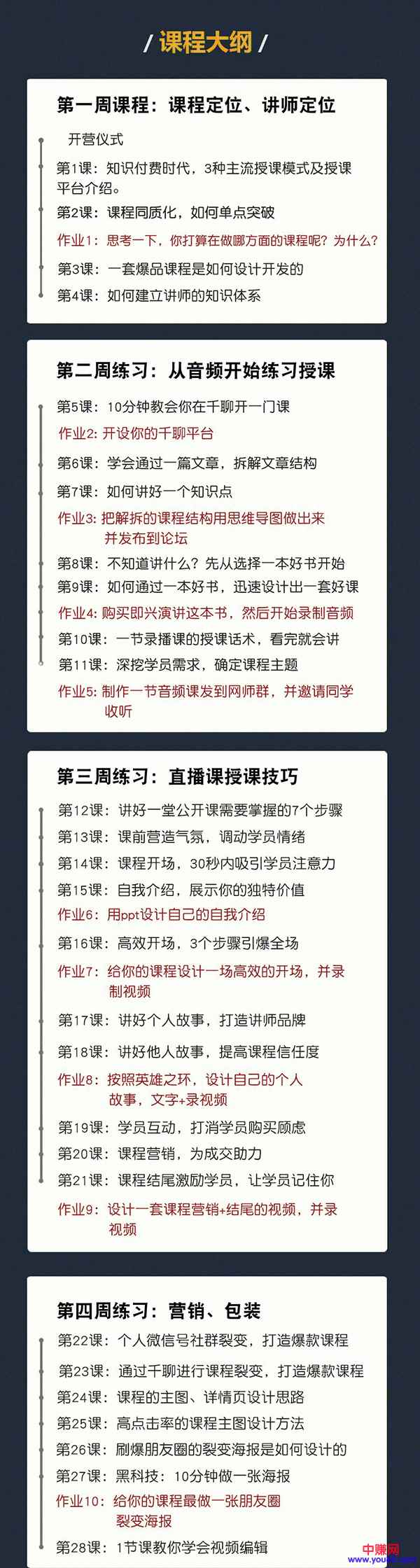 图片[2]-（962期）知识变现训练营《30天教你做“网红讲师”》你也可以年赚百万（全套课程）-咩咩网络