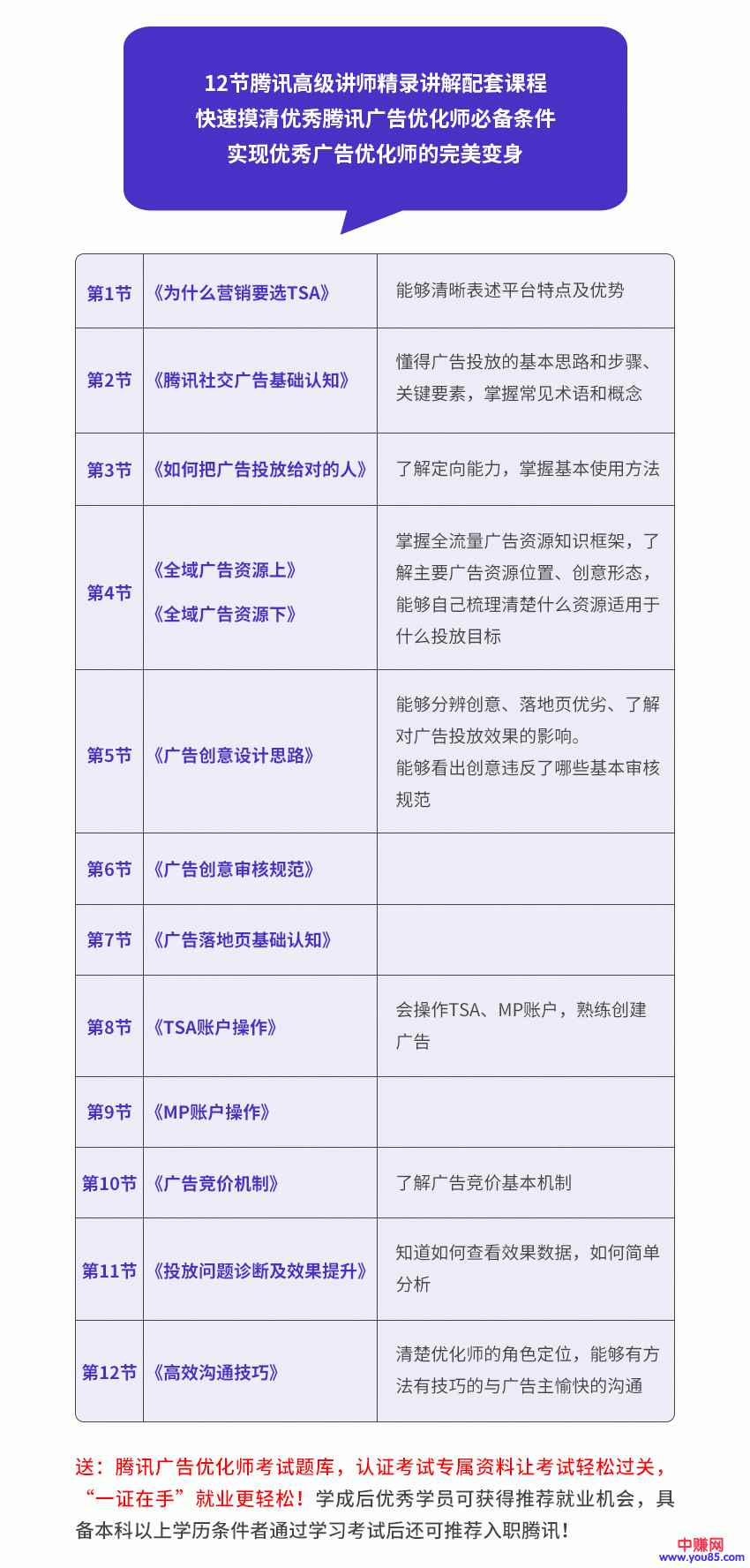 图片[2]-（946期）全新蜕变只需10天：腾讯广告优化师+微信公众号运营大师课(12节)-咩咩网络