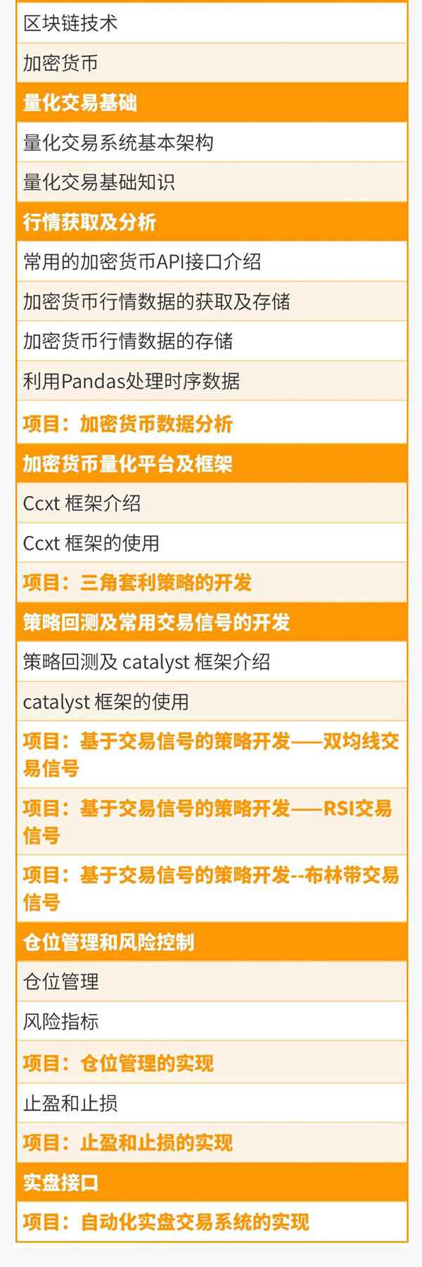 图片[5]-（992期）《从零搭建数字货币量化交易系统》长期可持续收益（全套实战课程）-咩咩网络
