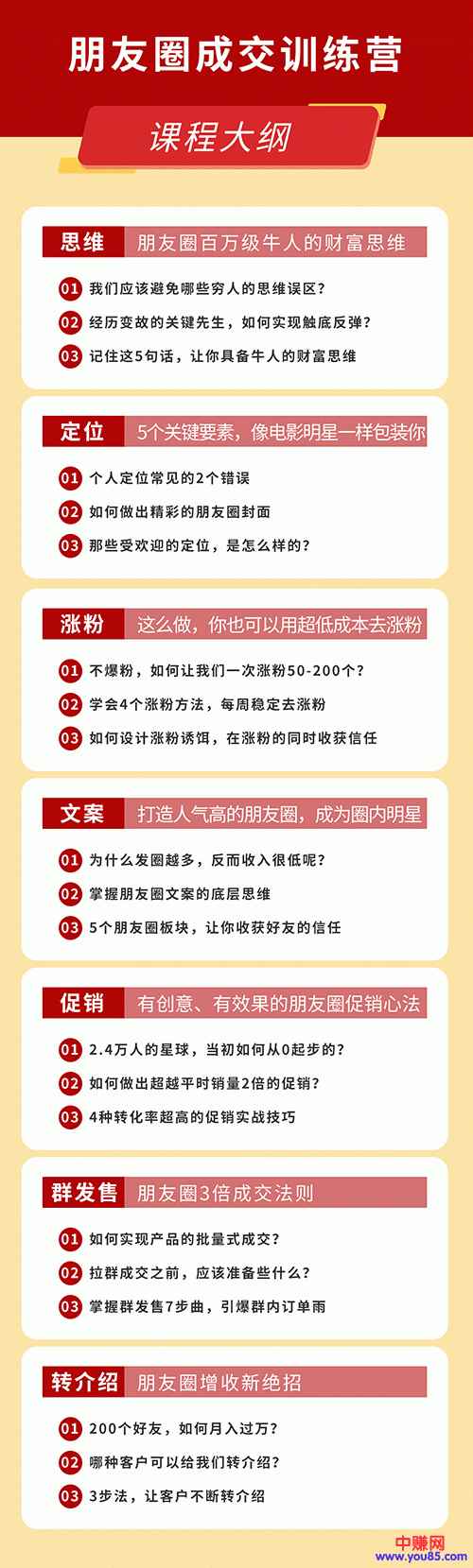 图片[3]-（984期）《朋友圈成交训练营》开启收入倍增之路，200个好友 如何月入过万？-咩咩网络