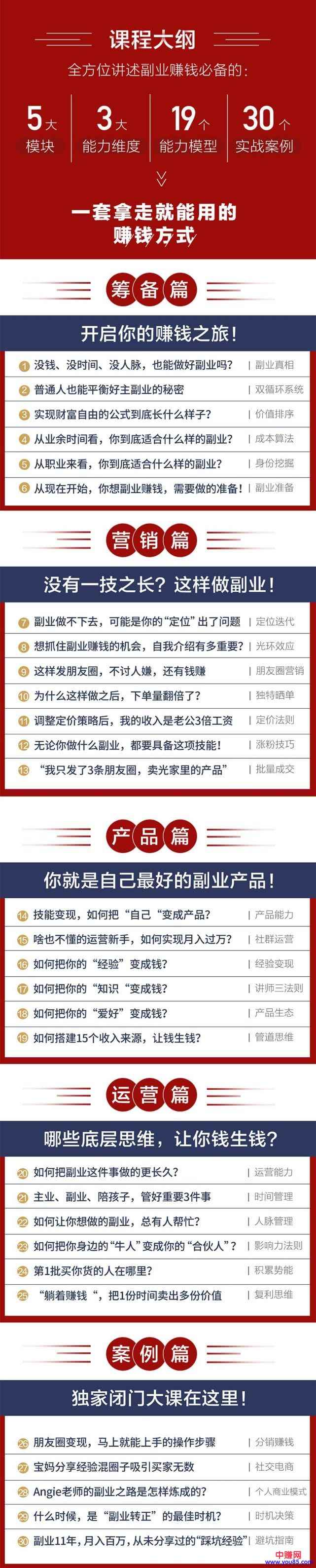图片[2]-（971期）零基础小白也可以操作《副业赚钱课》每月收入是工资的5倍-咩咩网络