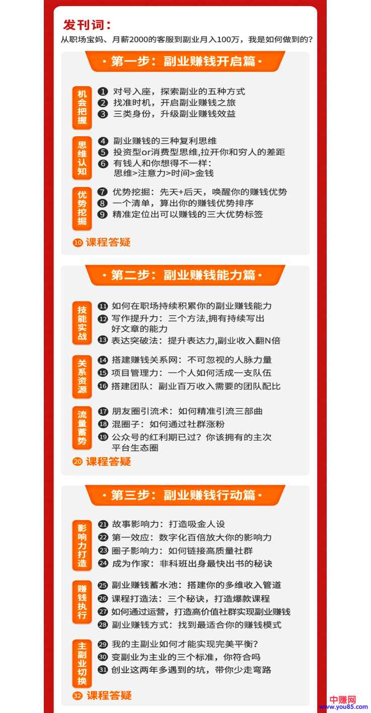 图片[1]-（912期）月入10万的副业赚钱法，零成本·易操作·学完就能用（38课）-咩咩网络