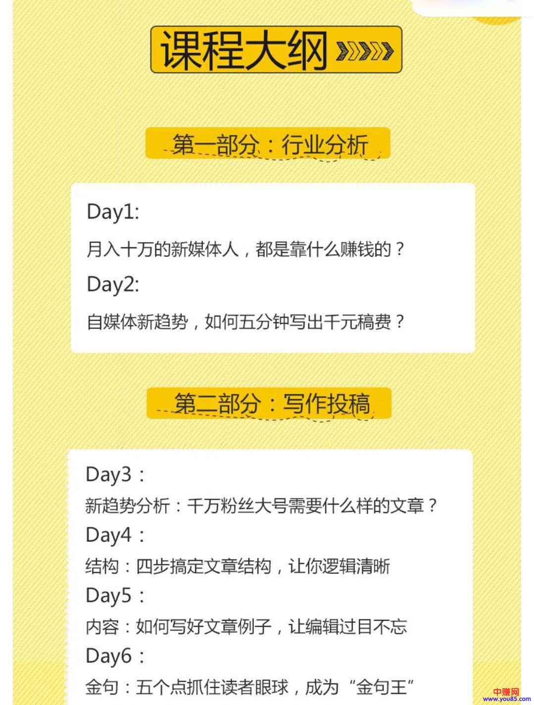 图片[2]-（906期）每天30分钟 21天掌握如何靠写作月赚50000（全套21节视频课程）-咩咩网络
