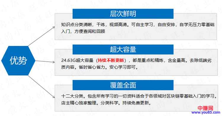 图片[2]-（895期）2018年精通区块链与加密货币技术理论到实战：年赚百万（全套视频教程）-咩咩网络