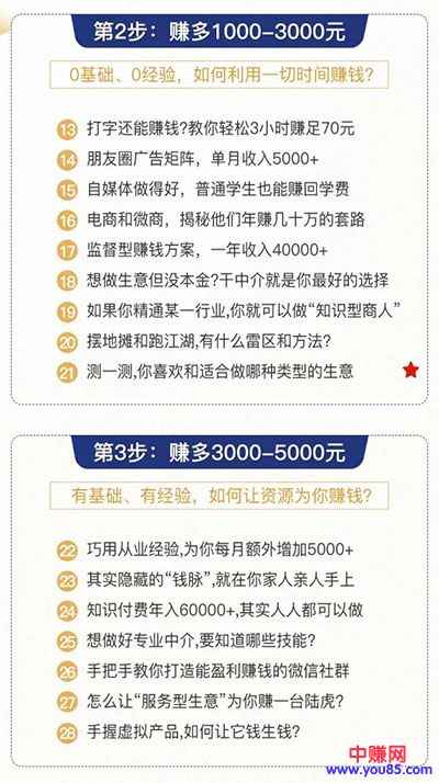 图片[3]-（929期）0成本6周掌控40个赚钱绝招，在家年入10万【39节实战视频独家赚钱精华笔记】-咩咩网络