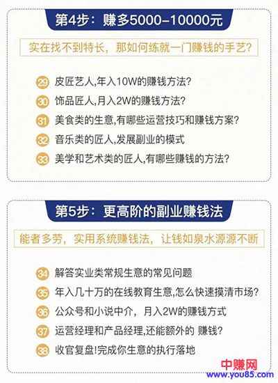 图片[4]-（929期）0成本6周掌控40个赚钱绝招，在家年入10万【39节实战视频独家赚钱精华笔记】-咩咩网络