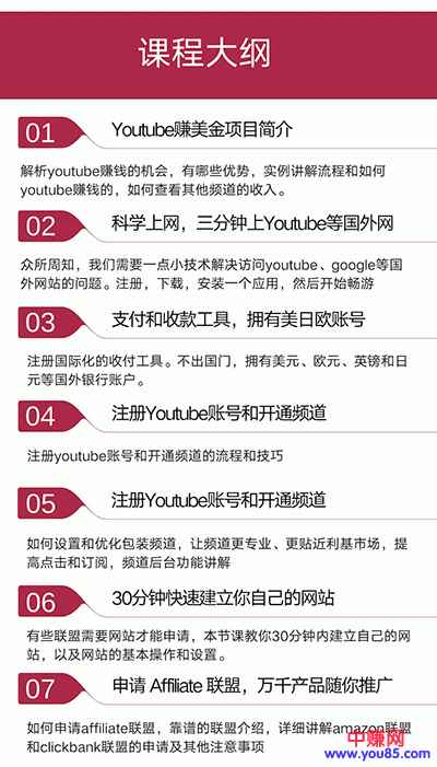 图片[3]-（914期）手把手教你操作youtube日赚70美元（14课视频+文档）无水印-咩咩网络