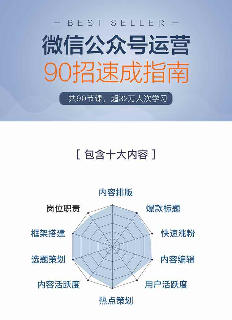 图片[1]-（870期）公众号90招运营速成指南：轻松助你月赚N万元（共90节课程-录音+PDF文档）-咩咩网络