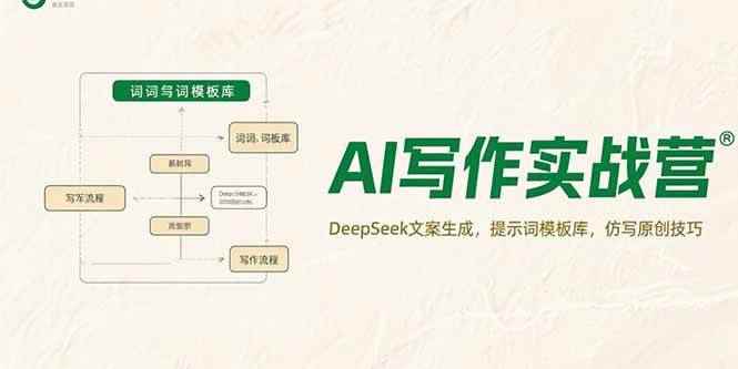（15376期）AI写作实战营，DeepSeek文案生成，提示词模板库，仿写原创技巧-咩咩网络
