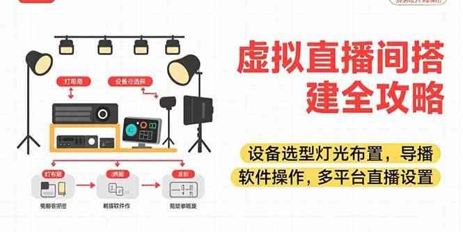 （15404期）虚拟直播间搭建全攻略，设备选型灯光布置，导播软件操作，多平台直播设置-咩咩网络