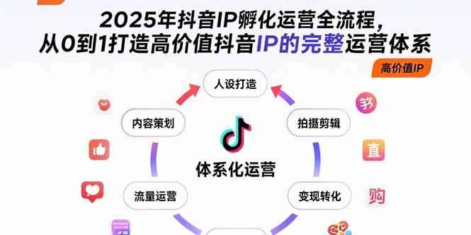 （15610期）2025年抖音IP孵化运营全流程，从0到1打造高价值抖音IP的完整运营体系-咩咩网络