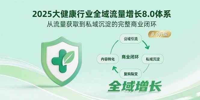 （15611期）2025大健康行业全域流量增长8.0体系，从流量获取到私域沉淀的完整商业闭环-咩咩网络