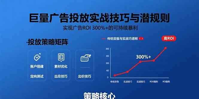 （15626期）巨量广告投放实战技巧与潜规则：实现广告ROI 300%+的可持续暴利-咩咩网络