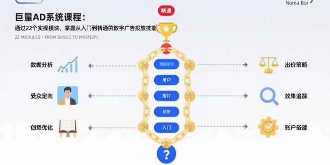 （15638期）巨量AD系统课程：通过22个实操模块，掌握从入门到精通的数字广告投放技能-咩咩网络