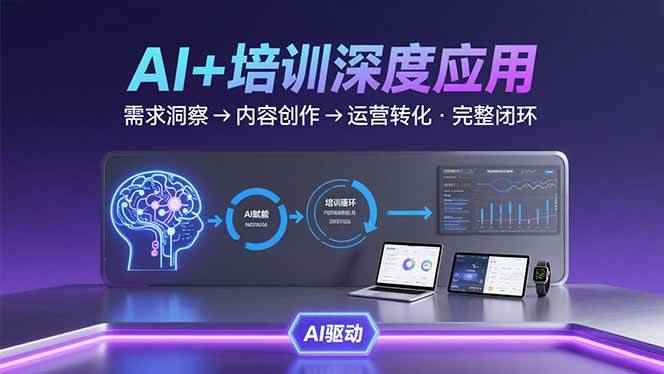 （15672期）AI技术+培训领域深度应用：需求洞察-内容创作-运营转化  的完整闭环-咩咩网络