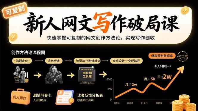 （15688期）新人网文写作破局课：快速掌握可复制的网文创作方法论，实现写作创收-咩咩网络