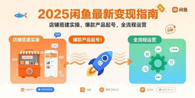 （15691期）2025闲鱼最新变现指南：店铺搭建实操，爆款产品起号，全流程运营-咩咩网络
