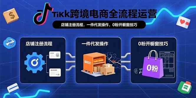 （15690期）TikTok跨境电商全流程运营：店铺注册流程，一件代发操作，0粉开橱窗技巧-咩咩网络