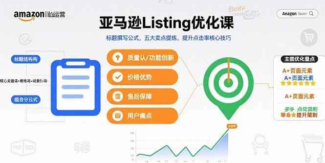 （15700期）亚马逊Listing优化课，标题撰写公式，五大卖点提炼，提升点击率核心技巧-咩咩网络